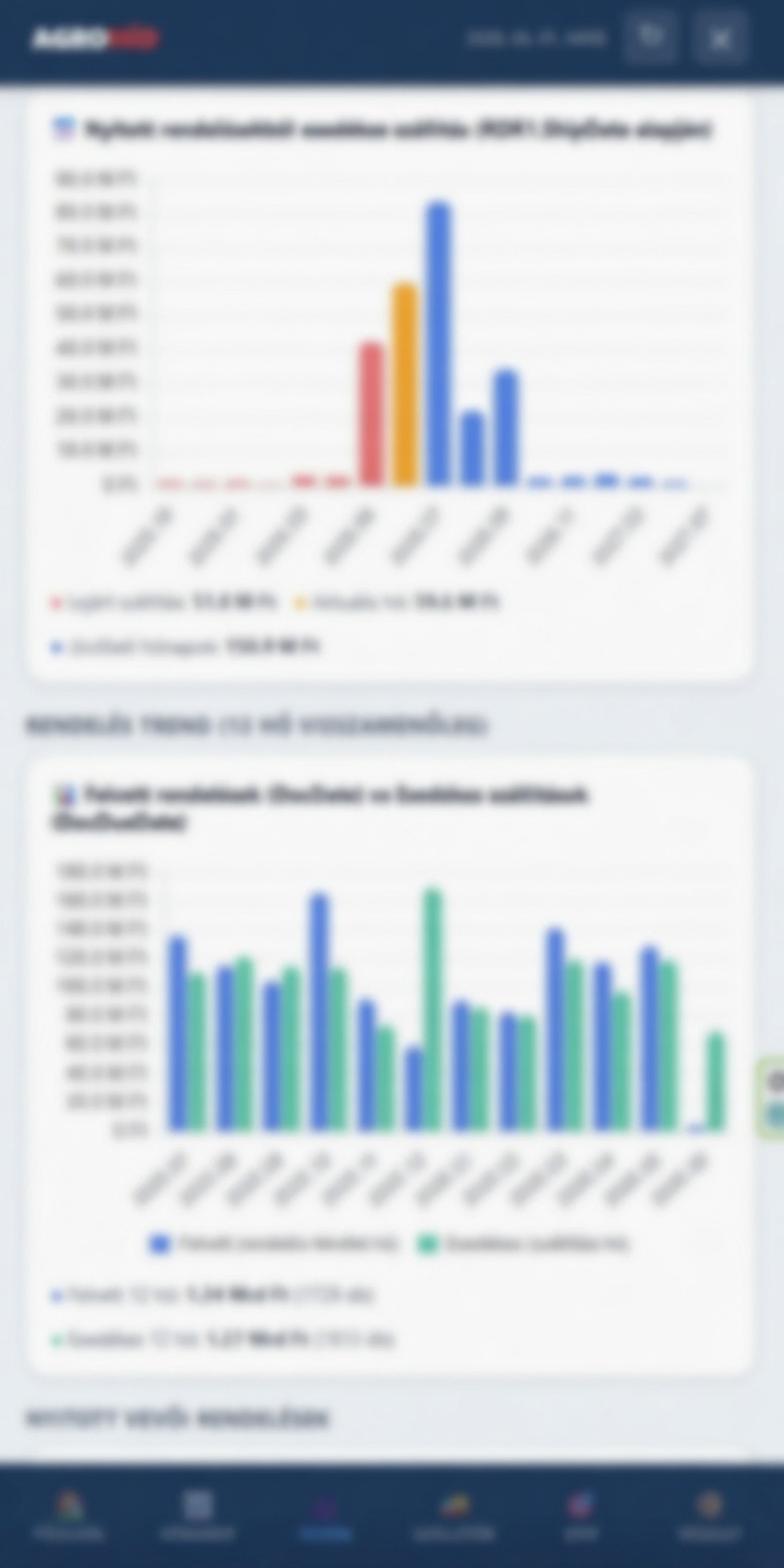 AGROHÍD CEO KPI Dashboard – mobilbarát SAP B1 vezetői alkalmazás